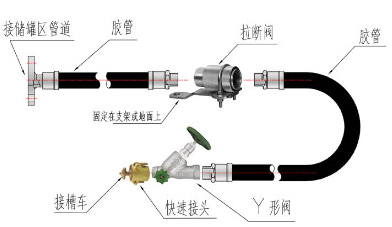 MS宮入卸車軟管總承