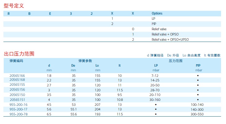 3221參數(shù).jpg